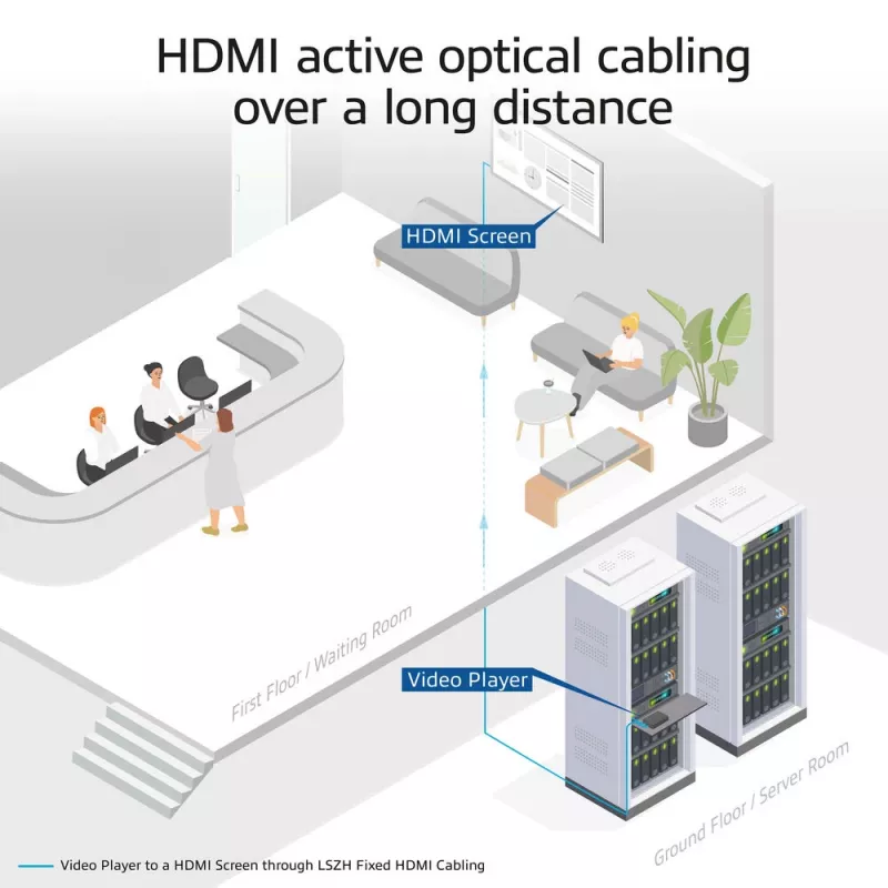 ACT 80 m HDMI Premium High Speed 4K Active Optical kabelis v2.0 LSZH HDMI-A kištukas - HDMI-A kištukas