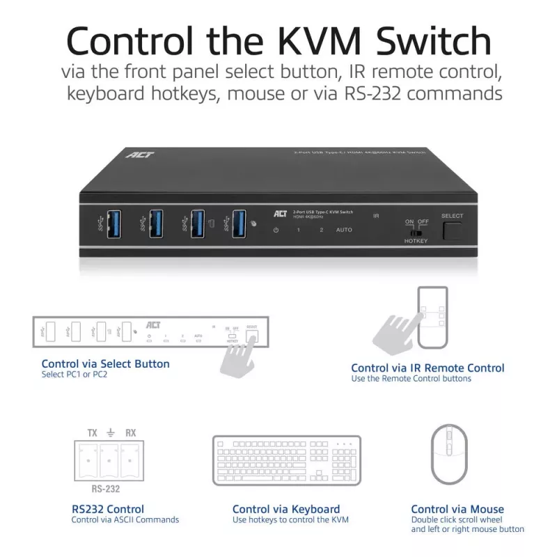 KVM jungiklis ACT 2 prievadų USB-C/HDMI 4K@60Hz AC7922 su USB klaviatūra/pelyte, HDMI vaizdu, 100W PD