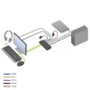 KVM jungiklis ACT 2 prievadų USB-C/HDMI 4K@60Hz AC7922 su USB klaviatūra/pelyte, HDMI vaizdu, 100W PD