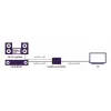 Marmitek 25008496 – HDMI garso išgaviklis su 8K palaikymu