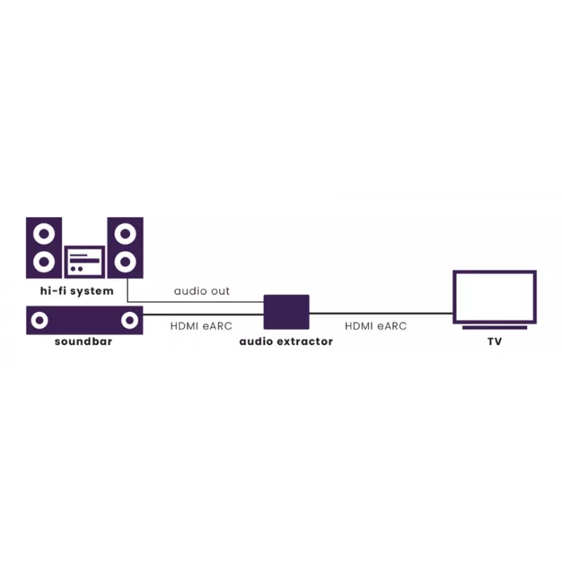 Marmitek 25008496 – HDMI garso išgaviklis su 8K palaikymu