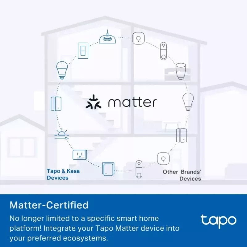 Išmanusis kištukas TP‑Link Tapo Mini P110M – Wi‑Fi/Bluetooth vidinis kištukas, 16 A, 100–240 V, 3680 W, baltas