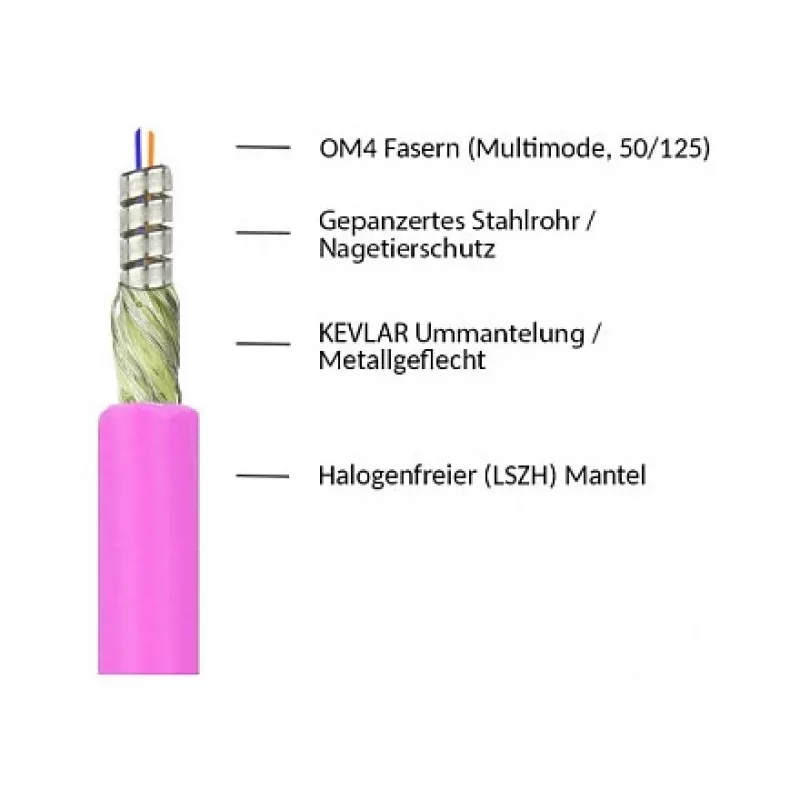 Patchkabel LWL Duplex OM4 PANZERKABEL (Multimode, 50/125) LC/LC, LSZH, Stahlarmierung und Nagetiersc (LW-P850LC4)