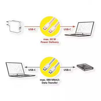 VALUE USB2.0 iPhone15-Cable C-C ST/ST 60W 3m – laidas duomenims ir įkrovimui