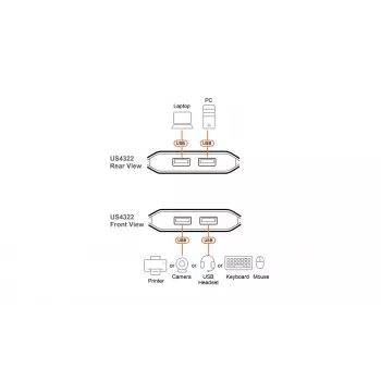 USB 3.2 Gen 1 2x2 dalijimosi jungiklis ATEN US4322 — 2 šeimininkai / 2 įrenginiai, Type-A