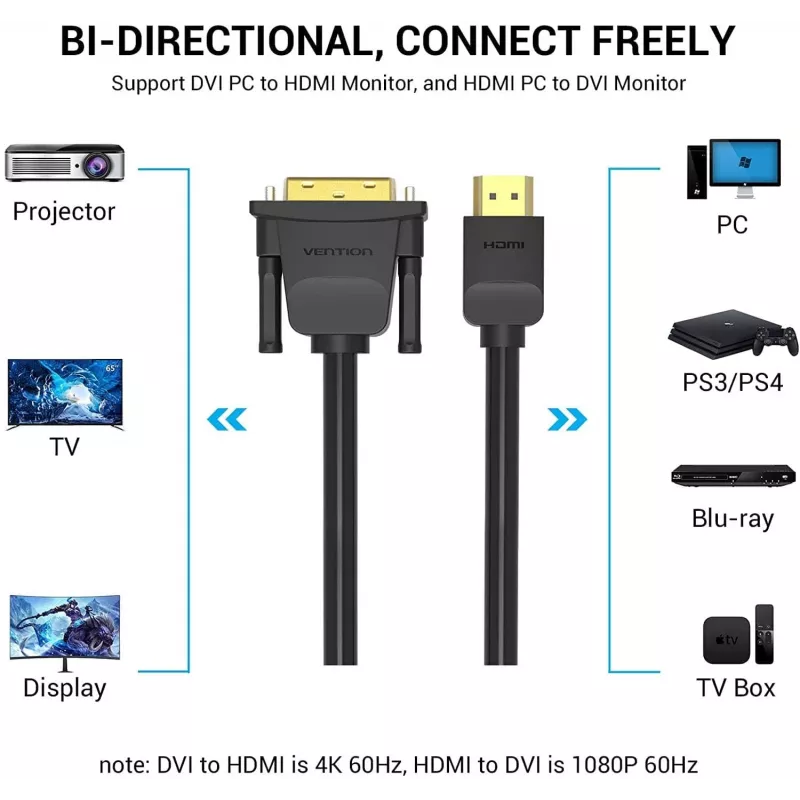HDMI į DVI laidas 5 m / juodas Vention