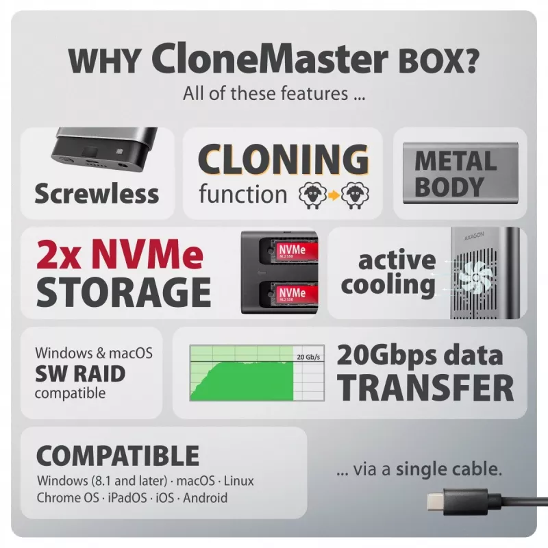 Išorinis korpusas AXAGON EEM2-20GD USB-C 20 Gbps dviems M.2 NVMe SSD su aparatiniu klonavimu
