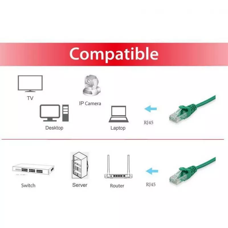 Equip Life - Patch-Cable - RJ-45 (M) - RJ-45 (M) - 0,5m - UTP - CAT 6 - Gofruotas, Suvyta - Žalia (625447)