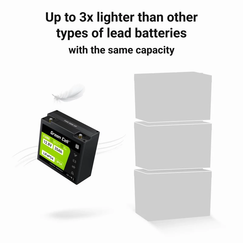 UPS baterija Green Cell GC-LFPGC12V20AH LiFePO4 12,8V 20Ah, 256Wh, 185x80x170 mm, 3 kg