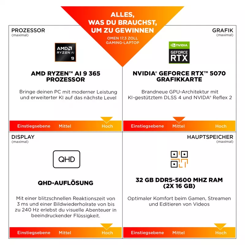 HP OMEN 17-db1176ng žaidimų nešiojamas kompiuteris – 17,3 colio FHD 144Hz, Ryzen AI 7, 32GB RAM, 1TB SSD, RTX 5070 (BZ9E8EA#ABD)