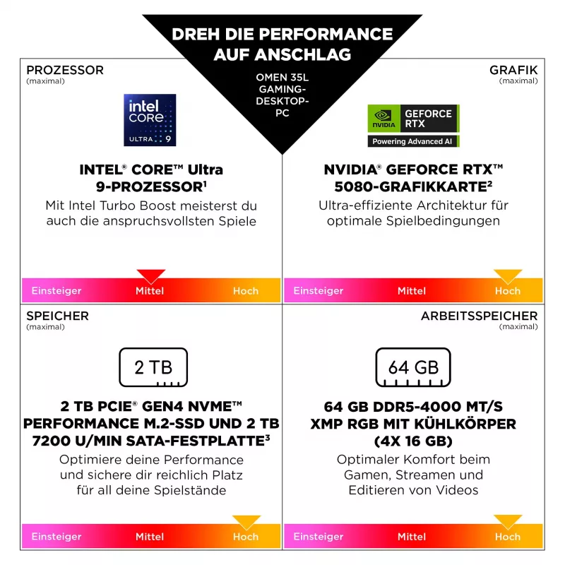 OMEN stalinis žaidimų kompiuteris GT16-0194ng Intel Core i7 14700F, 32GB RAM, 1TB SSD, GeForce RTX 5070 Ti, Windows