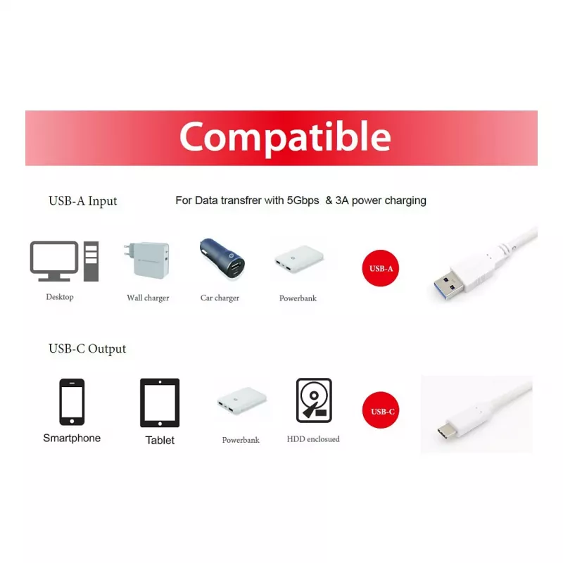 USB 3.2 Gen 1 C į A laidas EQUIP 0,5 m 5 Gbps Baltas (USB-C į USB-A, nikeliuoti kontaktai)