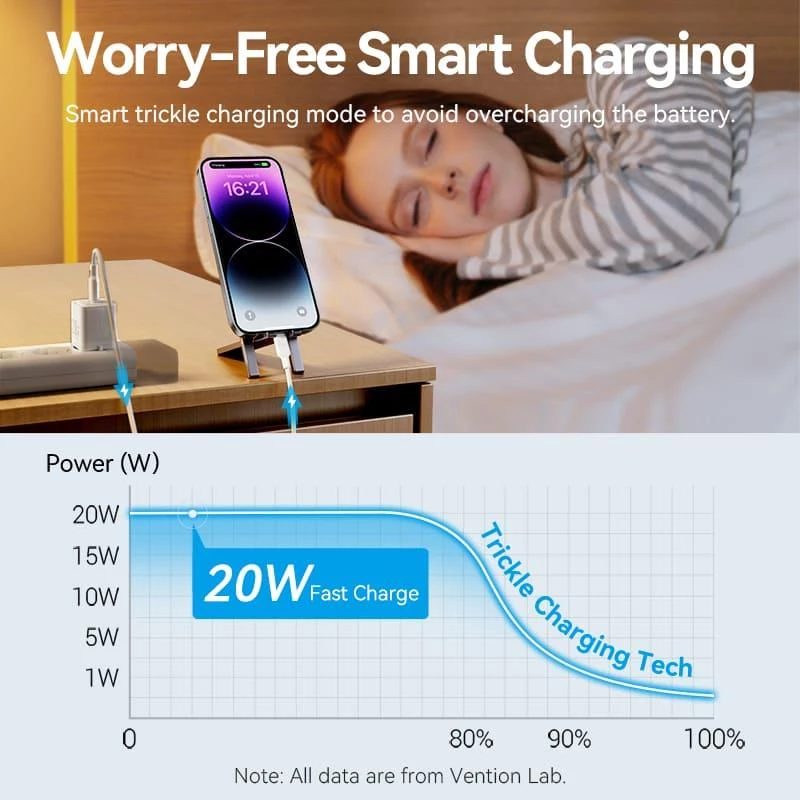 Mobiliojo telefono sieninis įkroviklis USB-C 20W TZ-FEPW0-EU-02 Vention