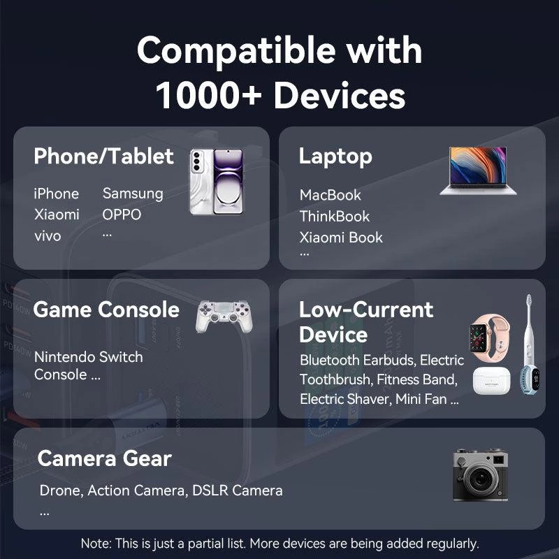 Power Bank USB 27000 mAh 140W / FKEH0 Vention