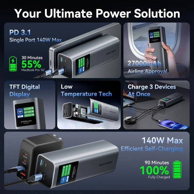 Power Bank USB 27000 mAh 140W / FKEH0 Vention