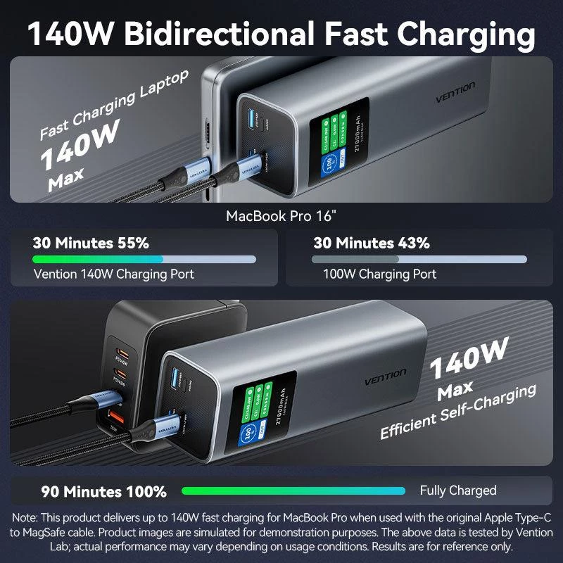 Power Bank USB 27000 mAh 140W / FKEH0 Vention