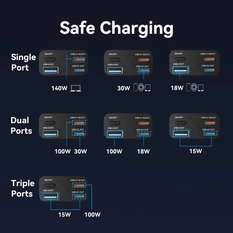 Power Bank USB 27000 mAh 140W / FKEH0 Vention
