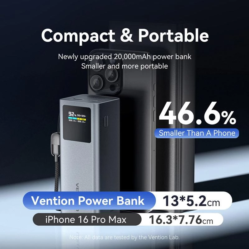 Power Bank USB 20000 mAh 100W/FKCH0 Vention