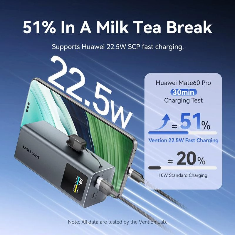 Power Bank USB 20000 mAh 100W/FKCH0 Vention