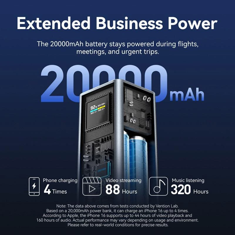 Power Bank USB 20000 mAh 100W/FKCH0 Vention