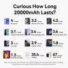 Power Bank USB 20000 mAh 100W/FKCH0 Vention
