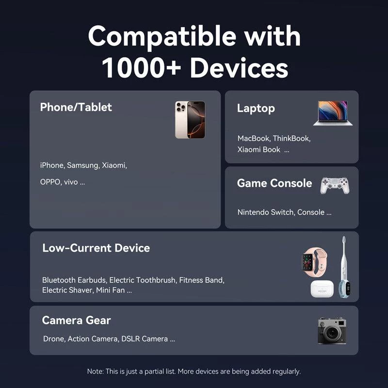 Power Bank USB 20000 mAh 100W/FKCH0 Vention