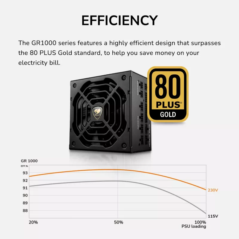 Maitinimo šaltinis COUGAR GR 1000W ATX3.1 PCIE 5.1 80 PLUS Gold, 1000 W, 20+4 pin ATX, 120 mm ventiliatorius