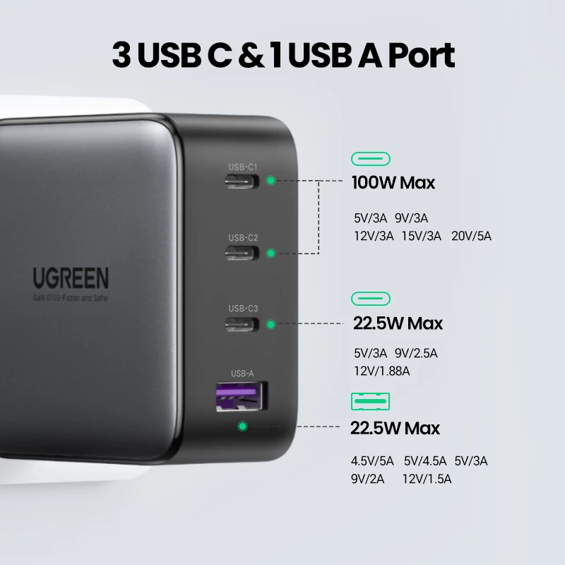 Įkroviklis Ugreen Nexode 100W GaN USB-C USB-A Greitas Įkrovimas 3 Prievadai