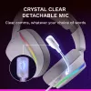 Glorious Gaming GHS Eternal RGB – Stereo RGB žaidimų ausinės, PC, PS5, PS4, Switch, baltos