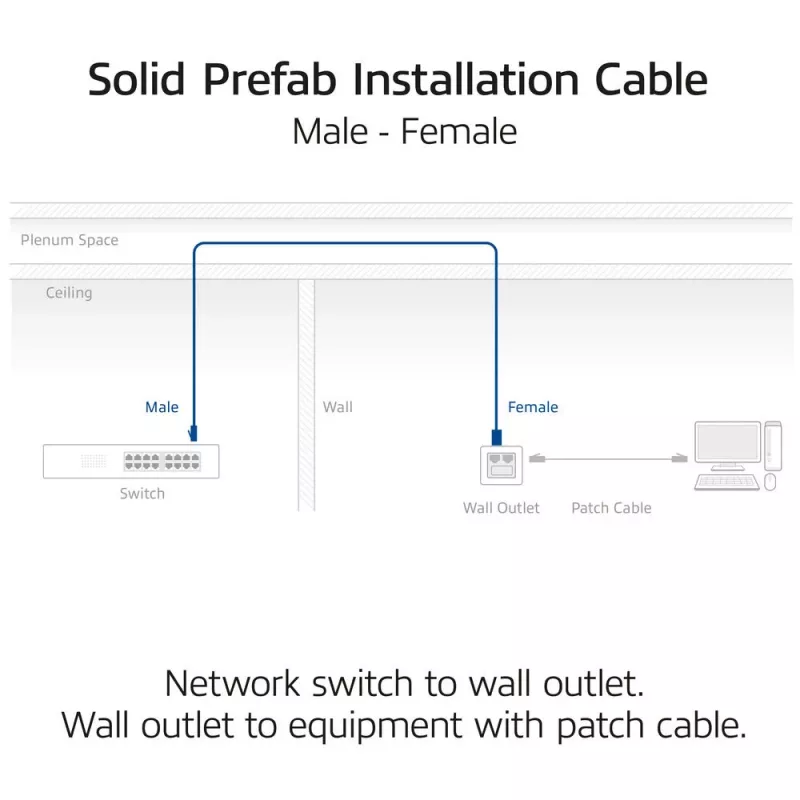 ACT Blue 25 m S/FTP CAT6A B2ca PoE++ 100W vientisas montažinis kabelis, RJ45 kištukas – lizdas