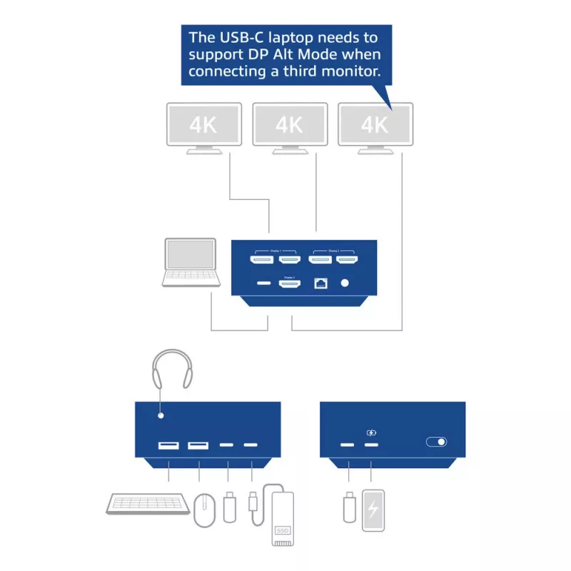 ACT universali USB-C dokų stotelė AC7148, 3x 4K monitoriams, DisplayLink, 135W