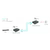 LevelOne GVT-2014 RJ45 į SC Gigabitinis medijos keitiklis, PoE PSE, vienmodis šviesolaidis, 20 km