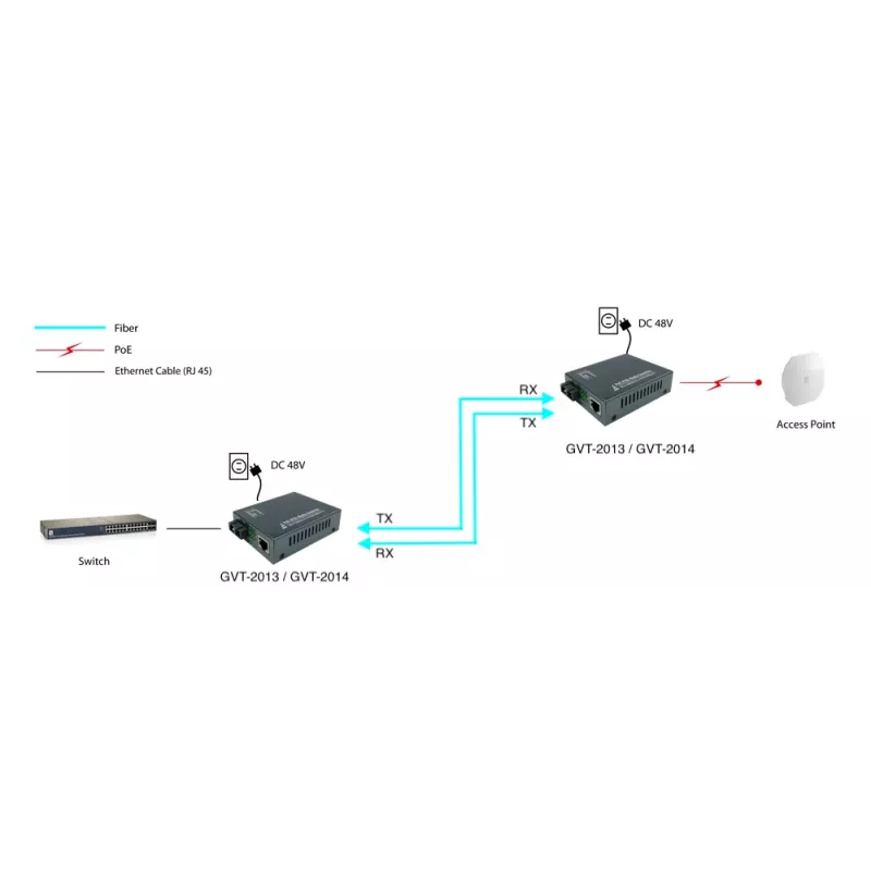 LevelOne GVT-2014 RJ45 į SC Gigabitinis medijos keitiklis, PoE PSE, vienmodis šviesolaidis, 20 km