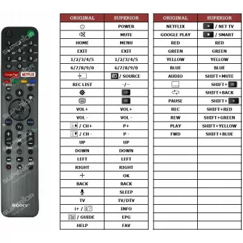 Pultelis Sony RMF-TX500 Smart TV su balsu