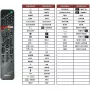 Pultelis Sony RMF-TX500 Smart TV su balsu