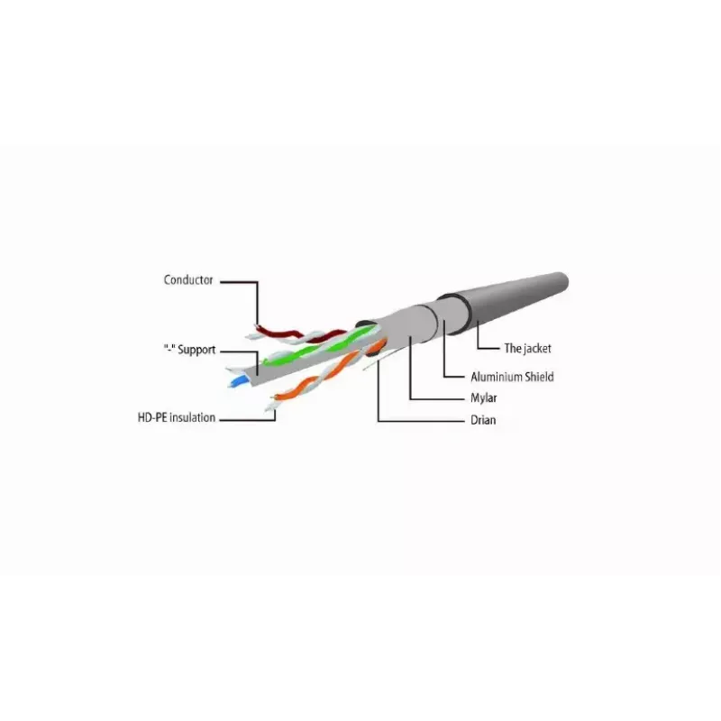 Tinklo laidas Gembird Cat6 F/UTP (FTP) 0,25 m, RJ-45 – RJ-45, baltas
