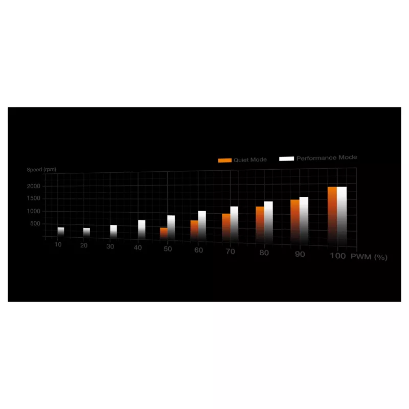Aušintuvas be quiet! Dark Rock Pro 6 AMD AM5/AM4 Intel 1851/1700/1200/1150/1151/1155