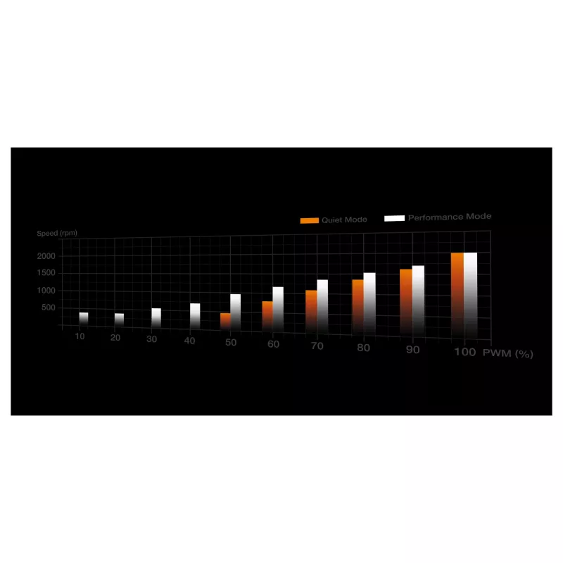 Oro aušintuvas be quiet! Dark Rock 6, AMD AM5/AM4, Intel 1851/1700/1200/1150/1151/1155