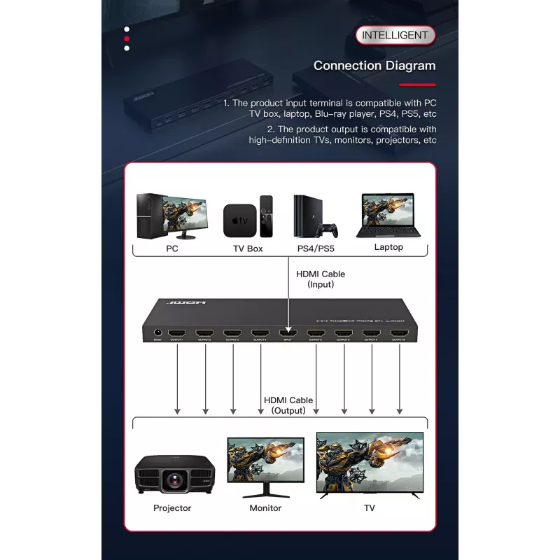 Mikrocentrinis HDMI skirstytuvas Microconnect MC-HDMISPLITTER0108-4K 1x8