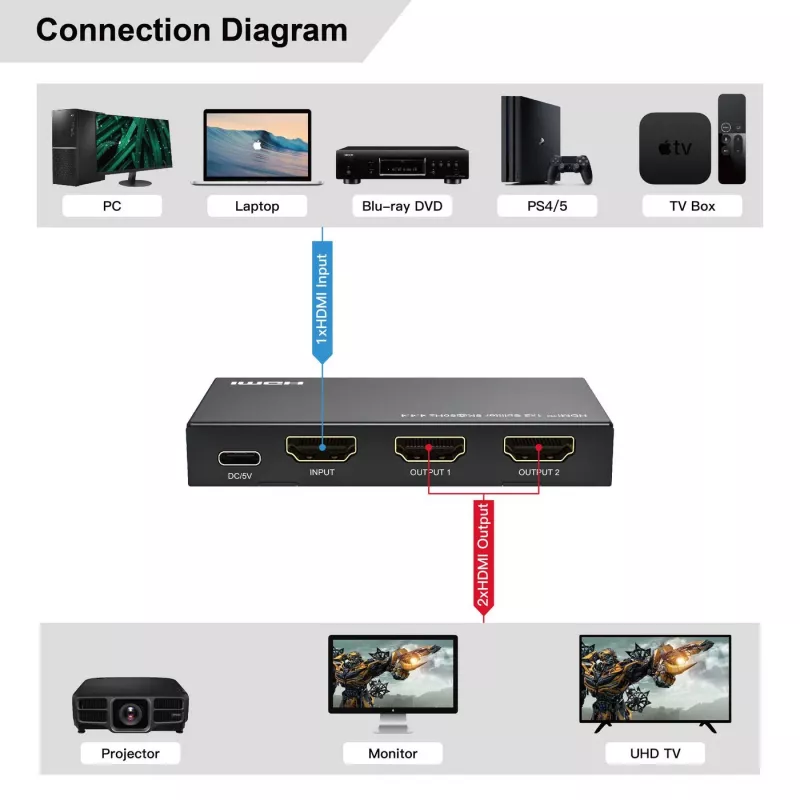 MicroConnect MC-HDMISPLITTER0102-8K 8K HDMI skirstytuvas 1x2