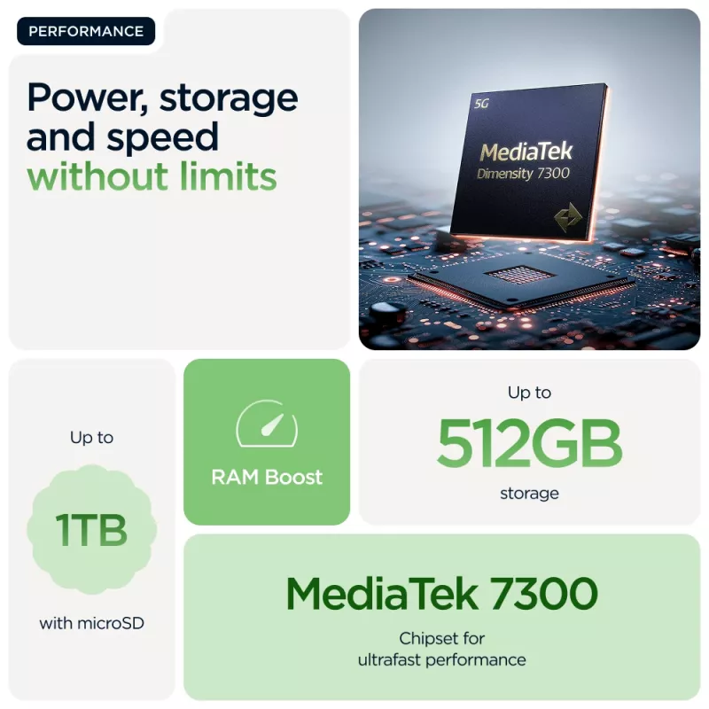 Motorola edge 60 16,9 cm (6,67 colio) Dual SIM Android 15 5G USB Type-C 12 GB 512 GB 5200 mAh Žalias