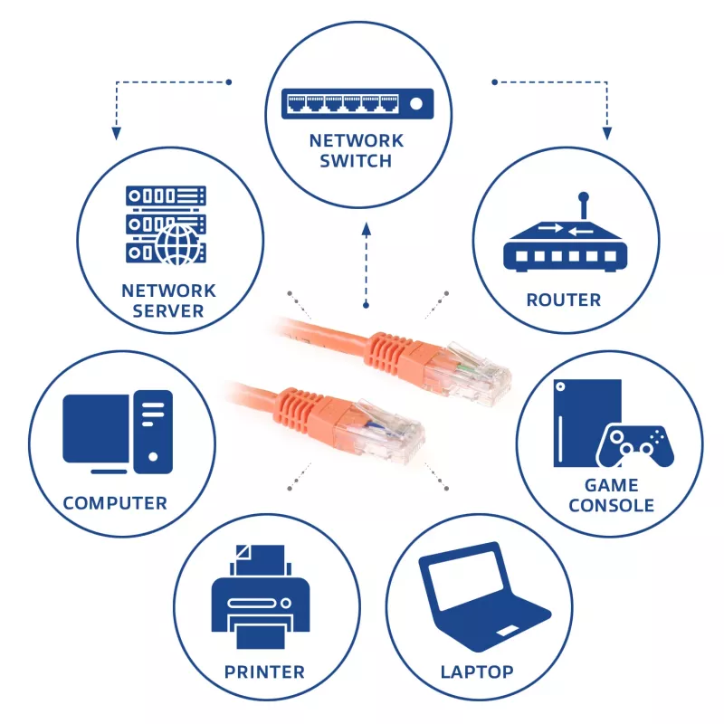 ACT Orange 1 metro U/UTP CAT6 pataisas su RJ45 jungtimis