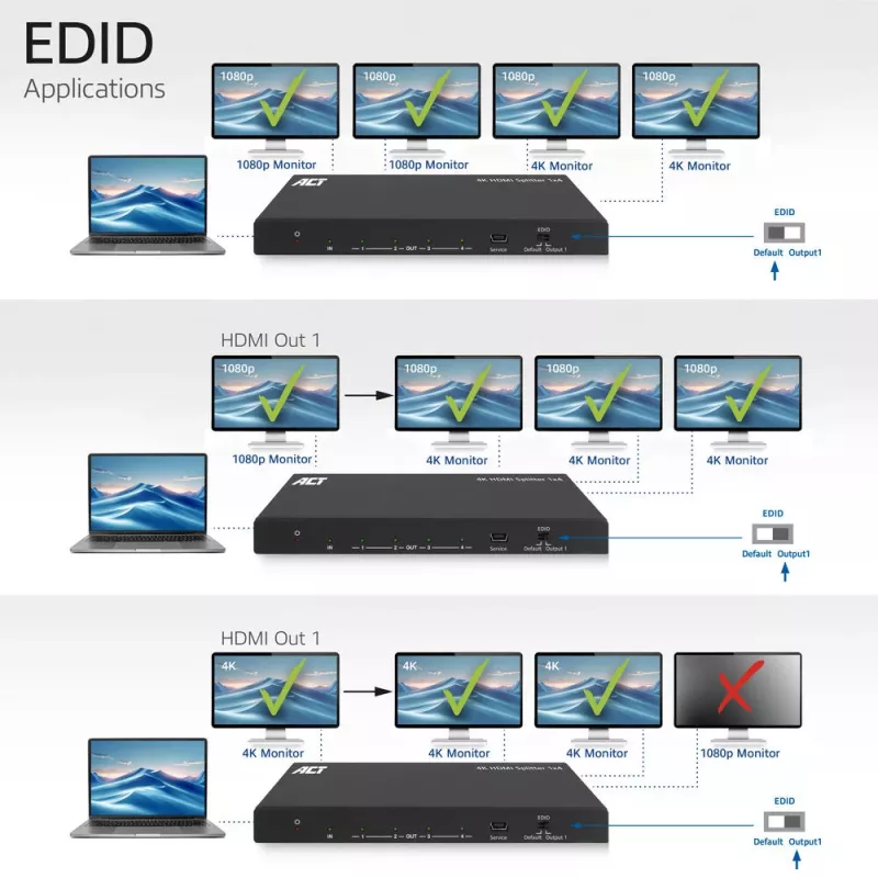 ACT 4K HDMI skirstytuvas, 1 į 4 išėjimai, EDID palaikymas, HDMI, 4x HDMI, 3840 x 2160 pikseliai, Juoda, 4K Ultra HD, 10.2 Gbit/s