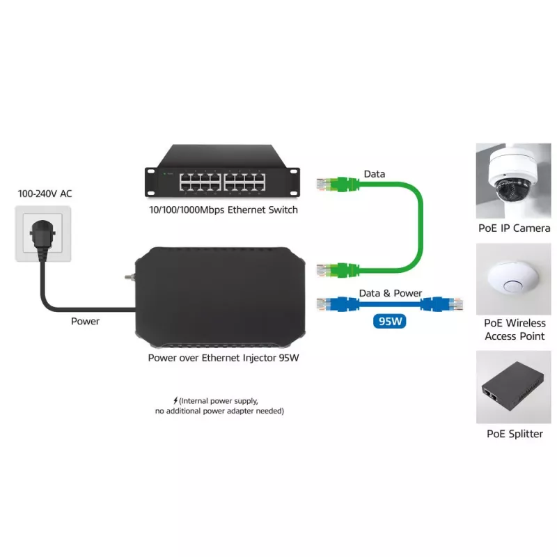 ACT PoE įpurškiklis 95W IEEE 802.3bt, Gigabit Ethernet, 1000 Mbit/s, 10/100/1000, PoE++ (4PPoE), IEEE 802.3af, IEEE 802.3at, IEEE 802.3bt, Cat6a