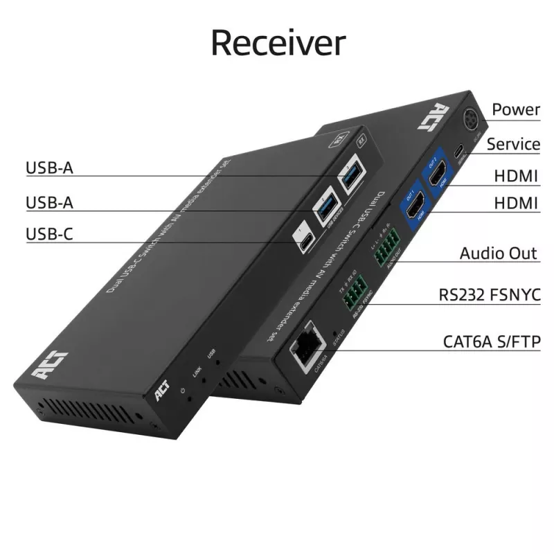 ACT AV medijos prailginimo rinkinys su dvigubu USB-C jungikliu, CAT6A, 100 metrų