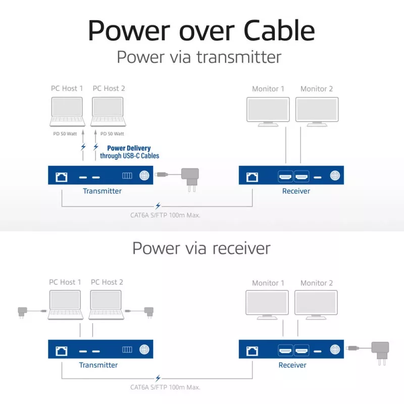ACT AV medijos prailginimo rinkinys su dvigubu USB-C jungikliu, CAT6A, 100 metrų