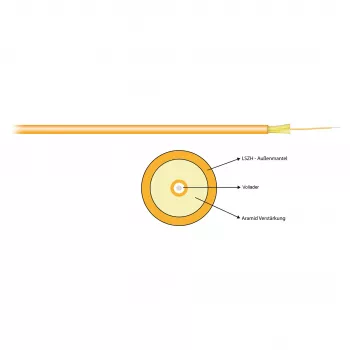 EFB Elektronik I-V(ZN)H 1G 50/125 µm OM2 Simplex 2,8 mm Orange LSZH Patch Cable