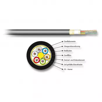 EFB Electronics A-DQ(ZN)B2Y 4x12G 50/125µm OM3 PE Black Outdoor Fibre Cable (48 Fibers)