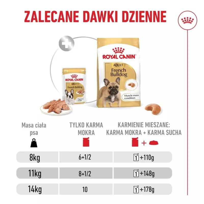 ROYAL CANIN French Bulldog Adult Digestive Health Loaf Box - šlapias šunų maistas - 12x85g