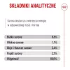 ROYAL CANIN French Bulldog Adult Digestive Health Loaf Box - šlapias šunų maistas - 12x85g